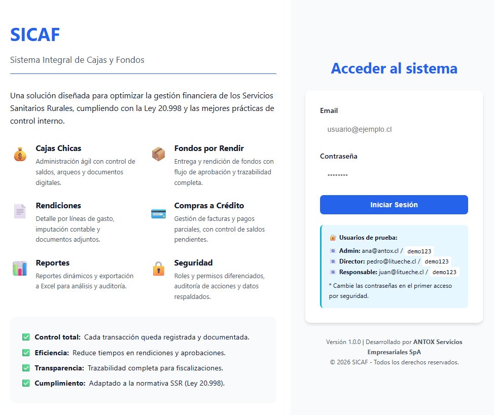 Pantalla de login SICAF con roles disponibles